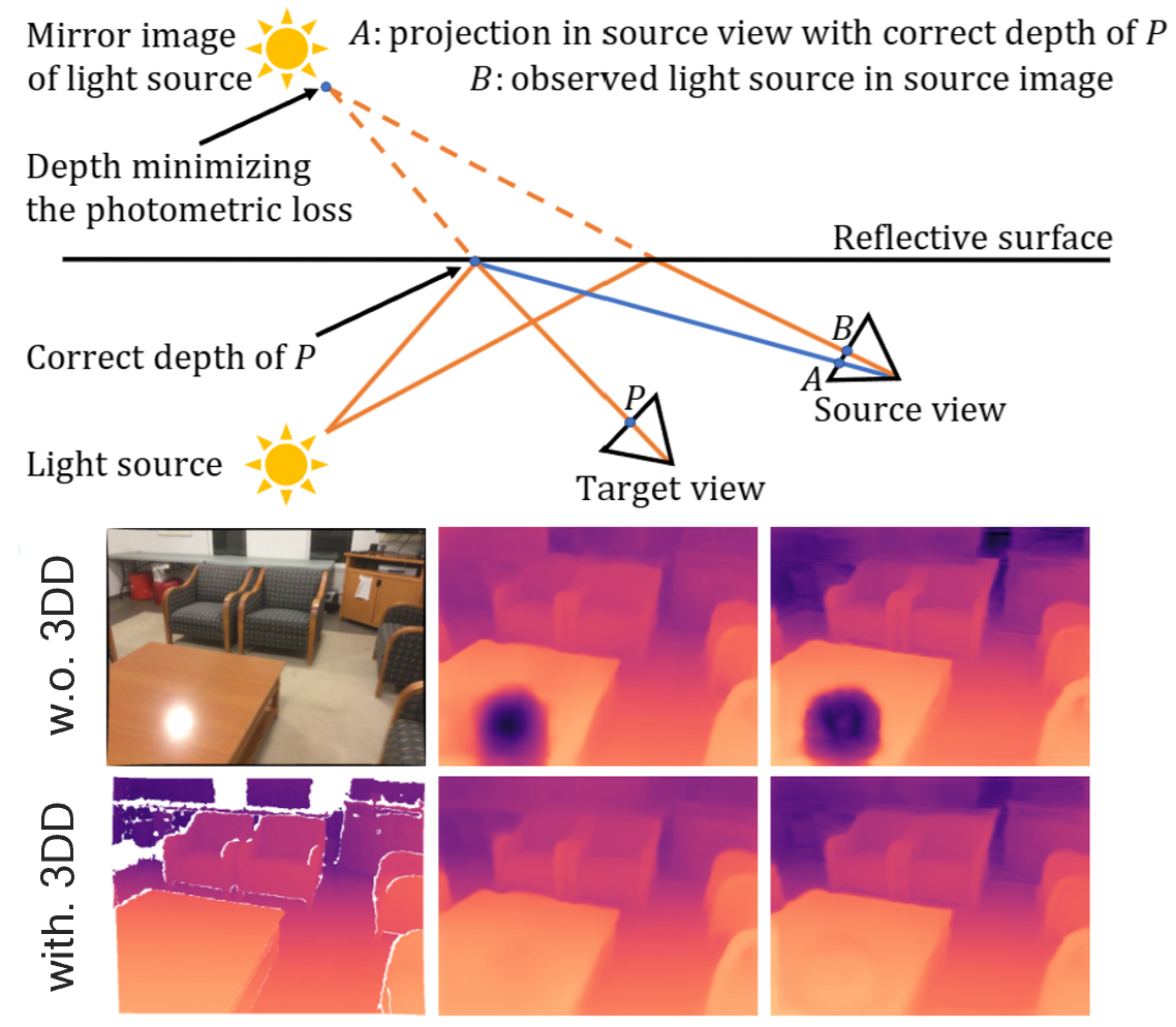 3ddistillation teaser