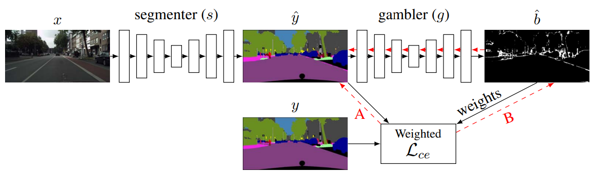 Gamb. Adv. Nets teaser