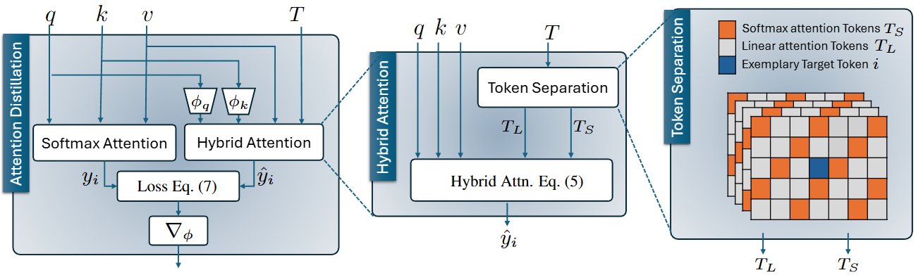 Attention Surgery teaser
